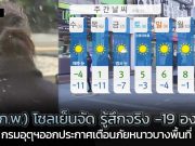 (5 ก.พ.)โซลเผชิญหนาวจัด รู้สึกได้จริง -19 องศา หิมะตกหลายพื้นที่