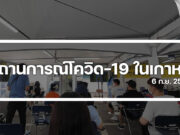 (6 ก.ย.) อัปเดตสถานการณ์โควิด-19 ในเกาหลีใต้ ล่าสุด ข่าวสารโควิด 19 เกาหลีใต้